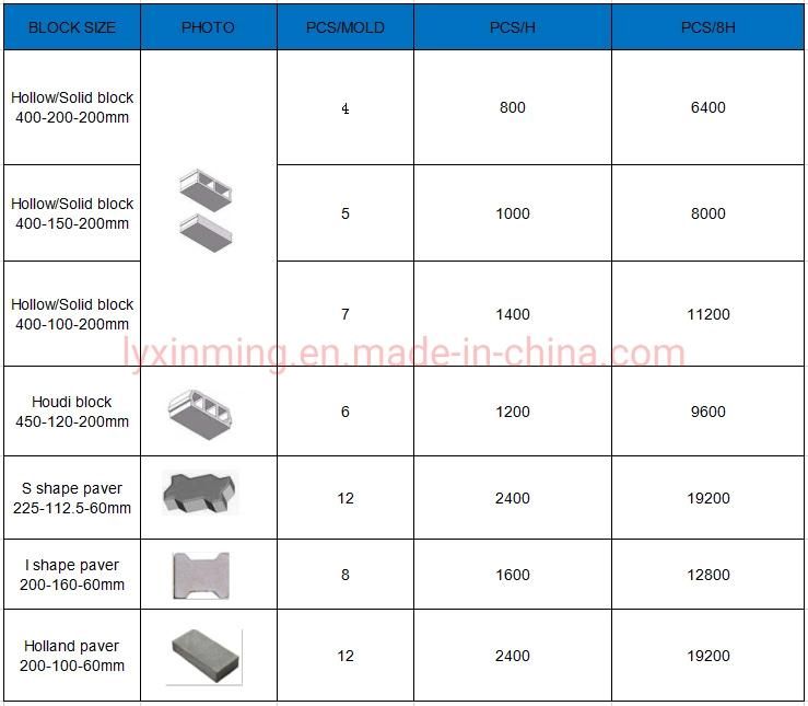Full Automatic Qt4-18 Concrete Cement Hollow Solid Interlocking Brick Making Machine with Hydraulic System