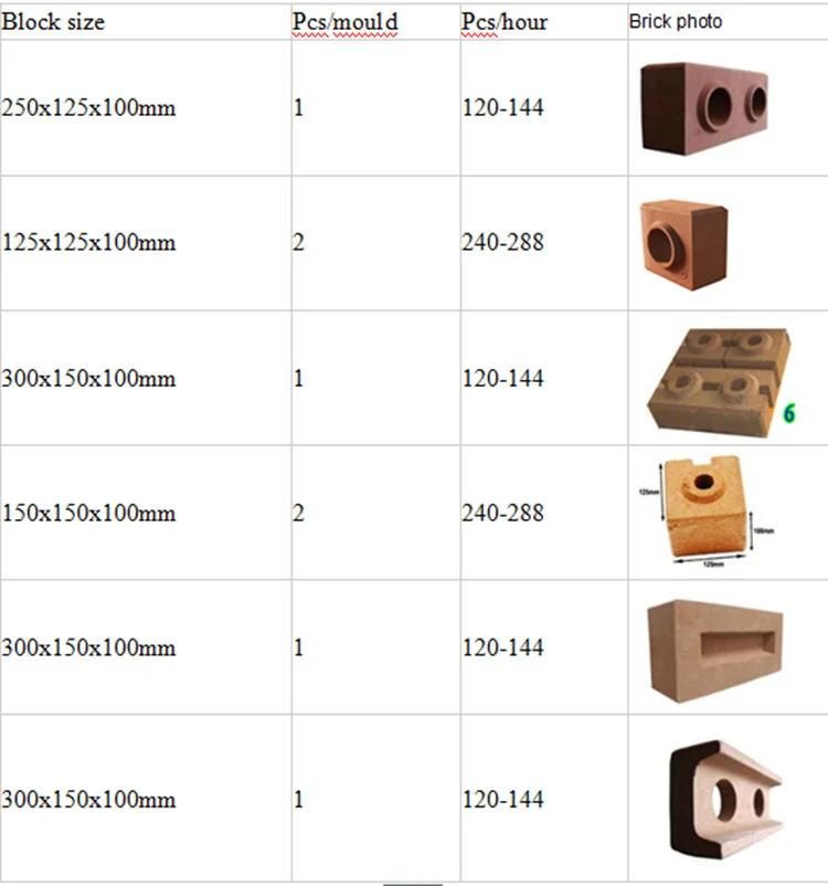 Semi-Automatic Hr1-25 Diesel Engine Power Soil Clay Cement Brick Machine