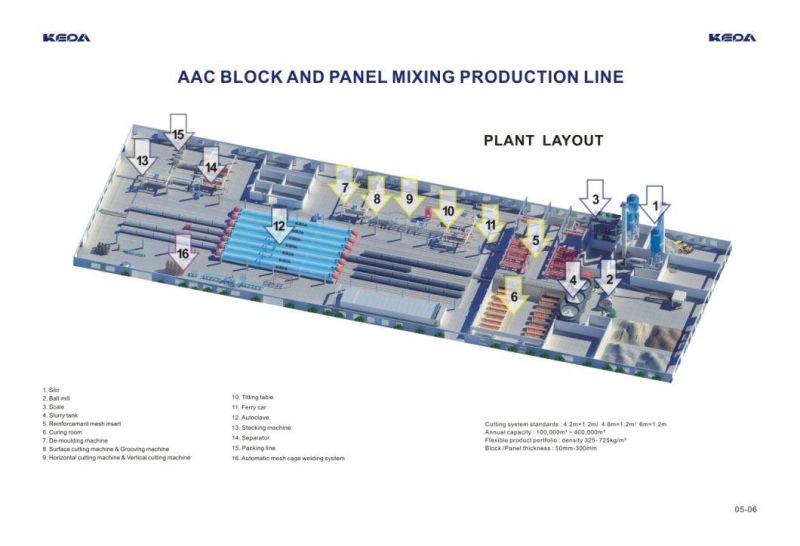 Keda Suremaker AAC Block Making Machine for AAC Production