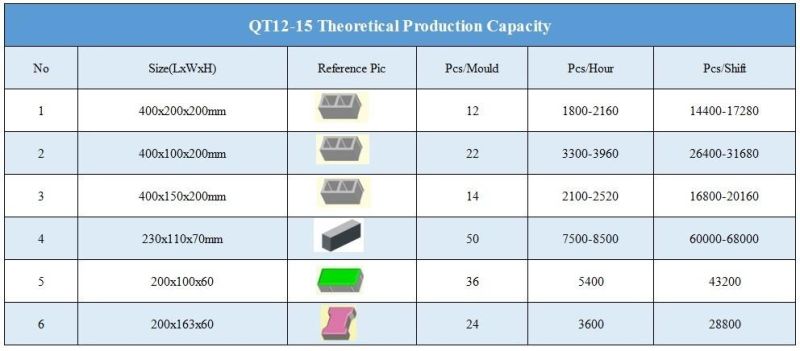 Factory Sale Qt12-15 Full Automatic Hydraulic Press Concrete Hollow Houdis Solid Stock Maxi and Color Paver Curbstone Brick Block Making Machine Price