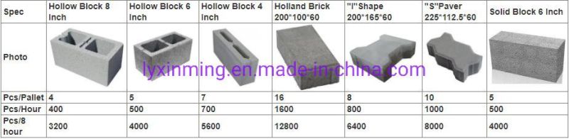 Concrete Block Machine Qt4-25 Block Making Machine