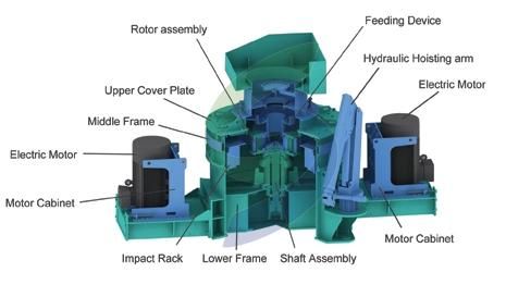 Sand Making Production Line, Great Wall Vertical Shaft Impact Crusher, Vsi Sand Maker