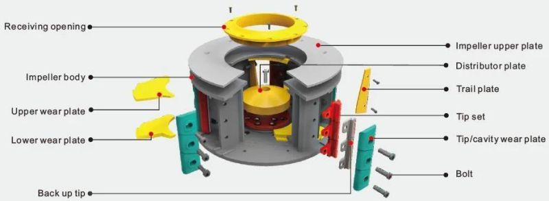 VSI Artificial Stone Sand Making Machine Price for Sale