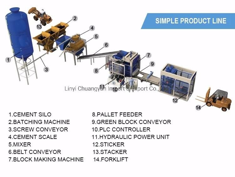 Qt8-15 Fully Automatic Cement Brick Making Machine Hydraulic Block Machine for Sale