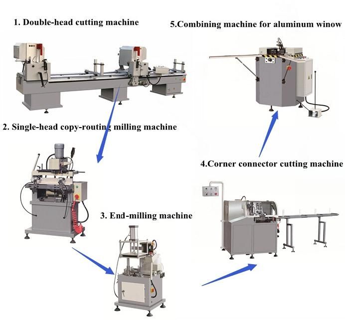 Small Door Triple Axis UPVC Copy Router Machine for Aluminium Windows and Doors with Triple Drilling Machine for Sale