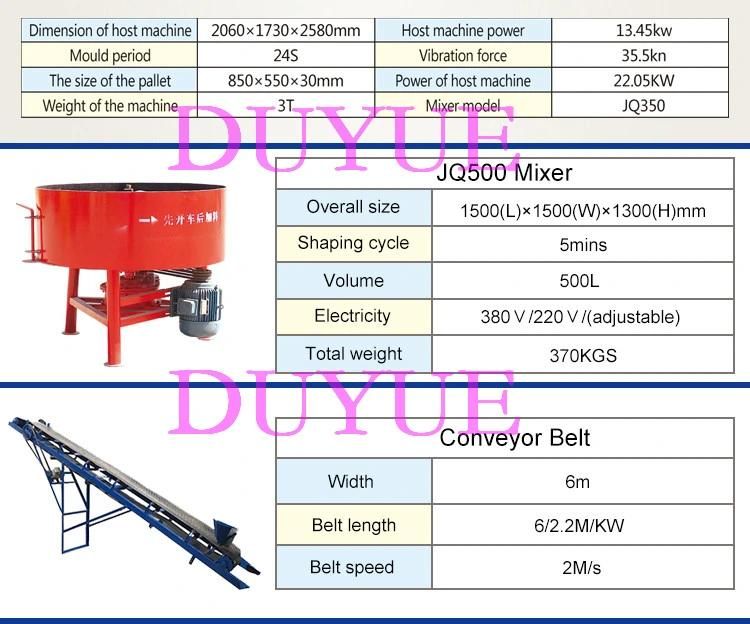 Qt4-24 Qualified Concrete Hollow Building Block Machine Cement Brick Making Machine Sale in Ethiopia