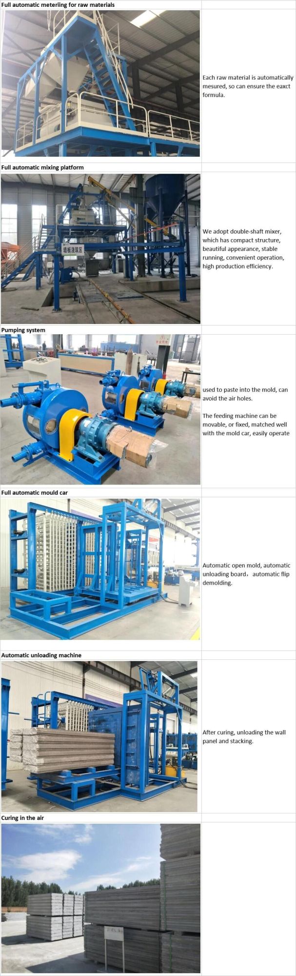 Concrete Wall Panel Forming Machine Line