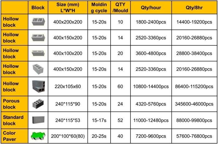 Qt10-15 Automatic Cement Concrete Cement Block Making Machine Brick Block Making Machine Price List