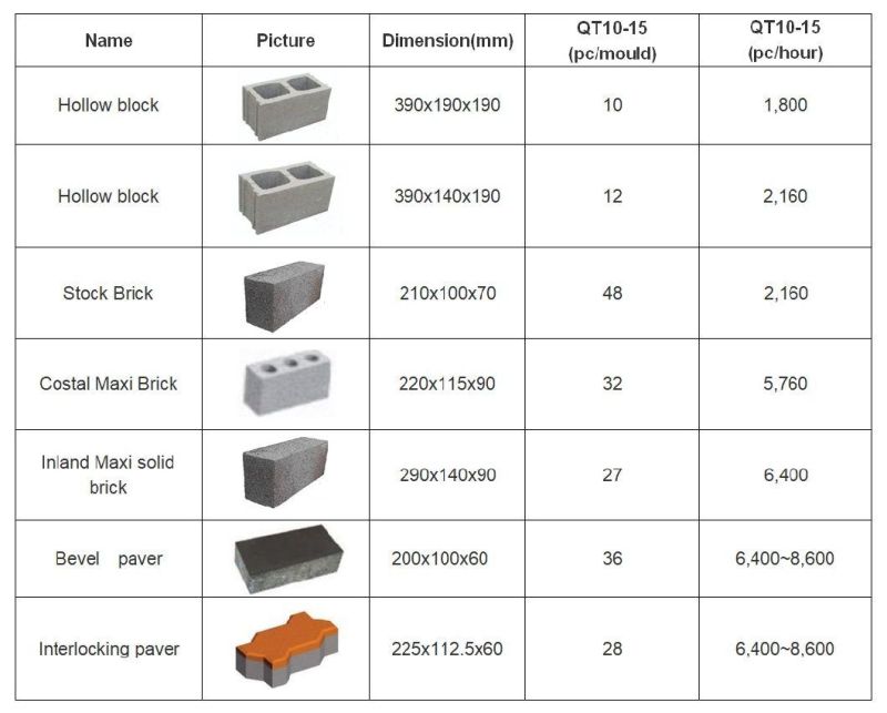 Hot Sales in Africa Automatic Concrete Block and Brick Making Machine