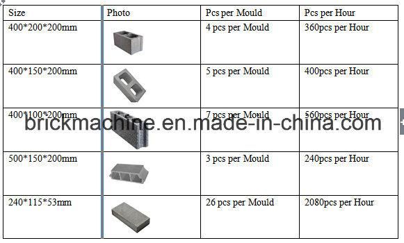 Qtj4-40 Brick Making Machine Pavers Plant
