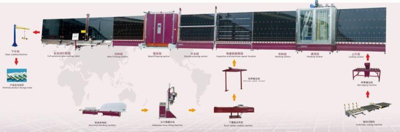 Vertical Automatci Insulating Glass CNC Sealing Machine From China