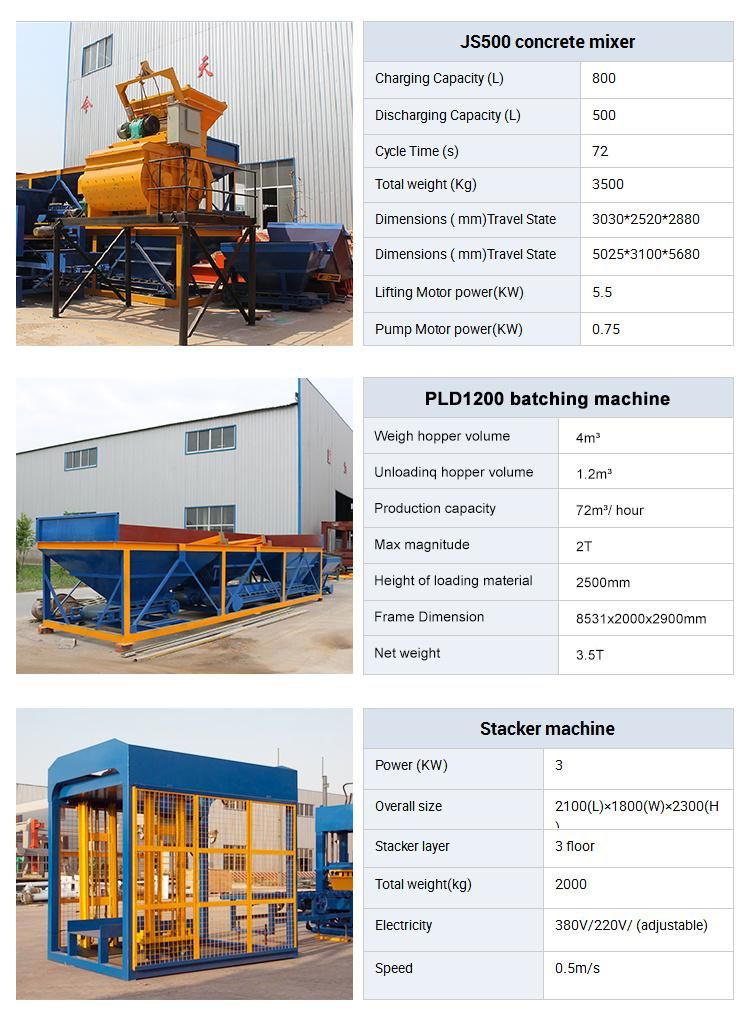 Qt4-15 Automatic Block Machine Line