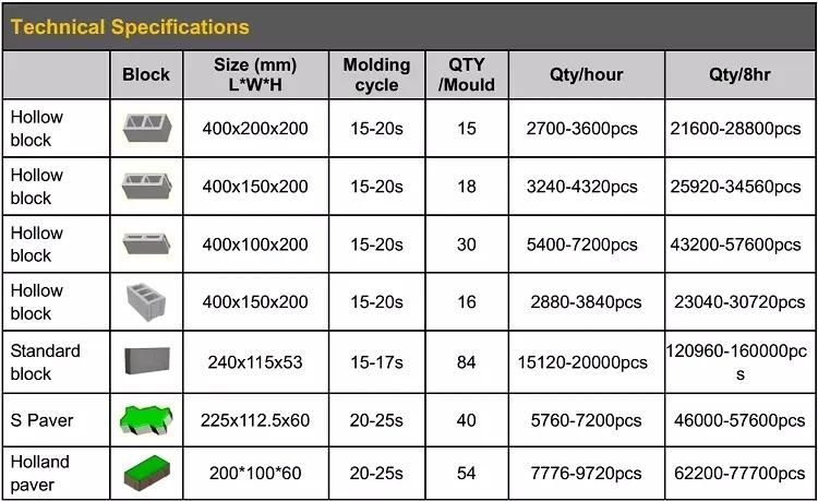 Qt15-15 Block Moulding Machine Prices in Ghana Concrete Paver Brick Making Machine