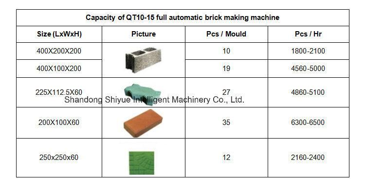 Qt10-15 Simple Hollow Brick Manufacturing Machine