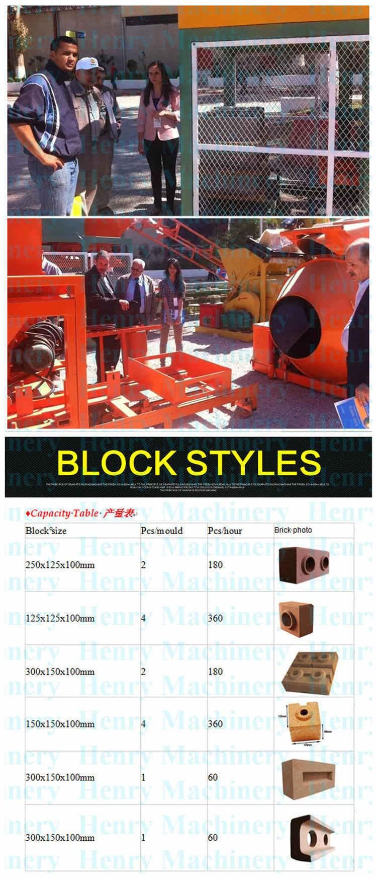 Hr1-30 Manual Small Clay Soil Interlocking Brick Making Machine