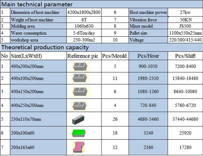 Qt5-15 Auto Ciment Homemade Bricks Making Full Set Machinery Industrial Paver Block Manufacturing Machine