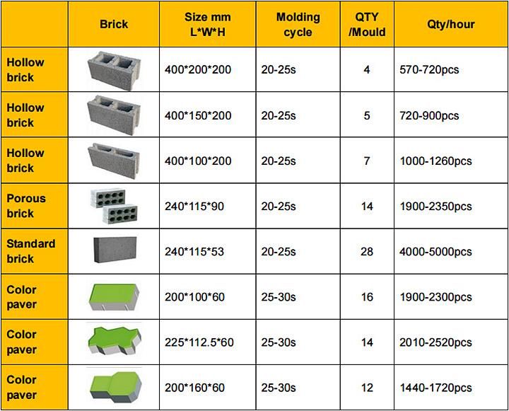 Qt4-20 Hollow Concrete Block Making Machine Solid Brick Machine