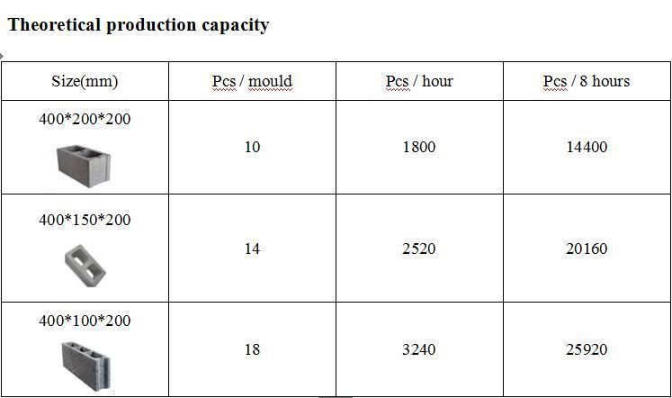 Qtm10-15 Full Automatic Mobile Block Making Machine Egg Layer Brick Machine