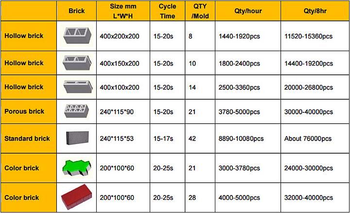 Automatic Concrete Fly Ash Brick / Block Making Machine Cement Material