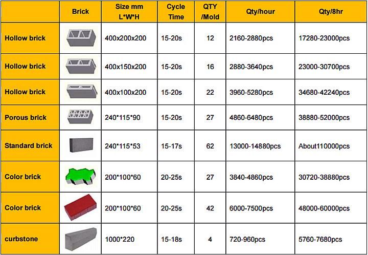 Qt12-15 Block Machine High Productivity Block Making Machine Automatic Block Machine