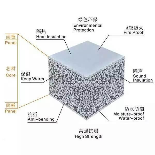 Building Material Shops Cement EPS Composite Lightweight Partition Board Equipment Factory