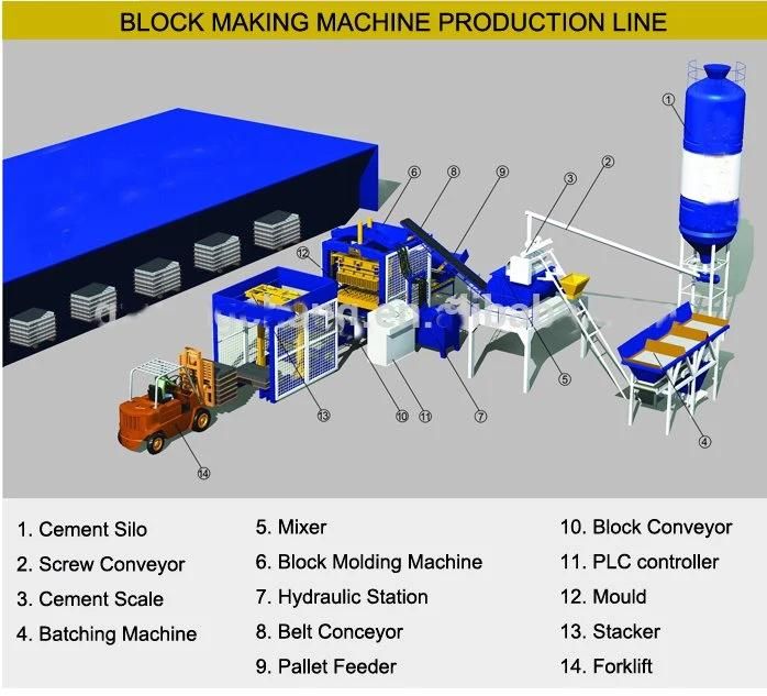 Hydraulic Vibration Automatic Hollow Brick Block Qt12-15 Production Line Block Making Machine