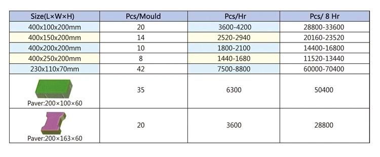 Qt10-15 Hydraulic Cement Building Hollow Paving Paver Hydraform Automatic Concrete Brick Block Making Machine