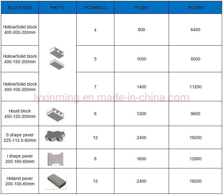 Big Profit Qt4-18 Automatic Concrete Cement Hollow Solid Brick Making Machine with High Capacity