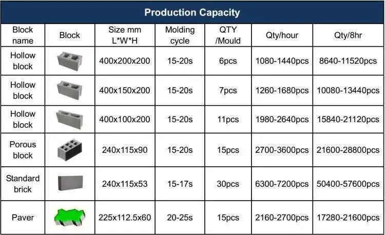 Qt6-15 Hollow Block Machine Brick Making Machinery