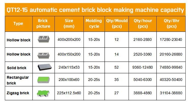 Qt12-15 High Productivity Automatic Concrete Paving Block Making Machine for Sale