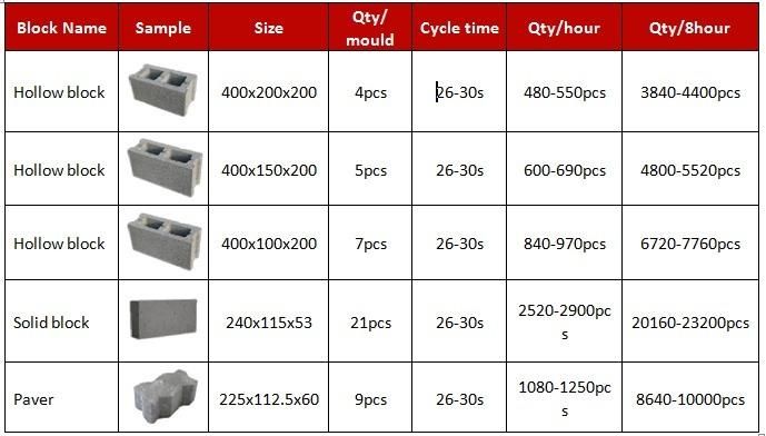 Qt4-26 Semi Automatic Vibration Concrete Hollow and Paving Brick Block Making Machine Factory/Manufacturer/Offer/Supplier in China