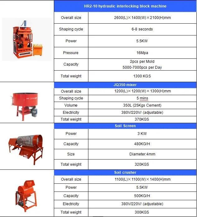 Hr2-10 Automatic Hydraulic Clay Soil Earth Interlocking Lego Brick Making Machine, Compressed Block Making Machine in Kenya, India