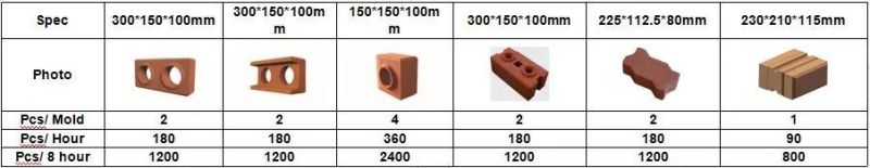 Wear-Resistant Block Making Machine Mannual Clay Brick Making Machine 2-40
