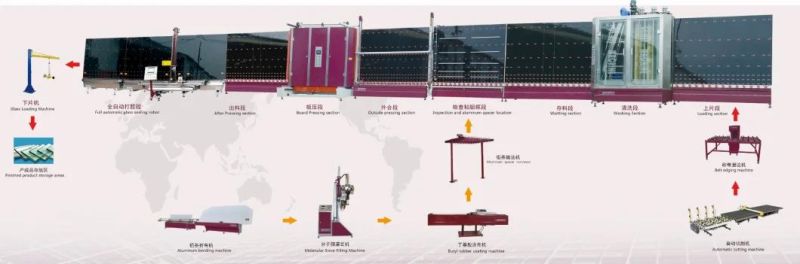 High Efficiency Flat Glass Straight Line Edging Machine with PLC