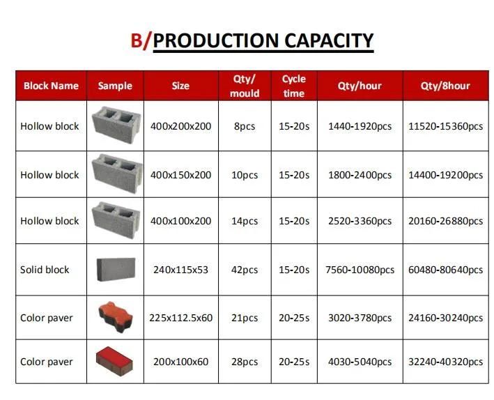 Machinery Construction Equipment Qt8-15 Semi-Automatic Interlocking Hydraulic Concrete Brick Block Making Machine