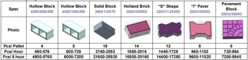 Colored Pavement Blocks Making Machine Hollow Bricks Making Machine Solid Blocks Making Machine Clay Block Making Machine Qt 4-30