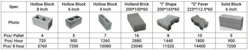 Intelligent Control System Automatic Block Making Machine Qt 4-25