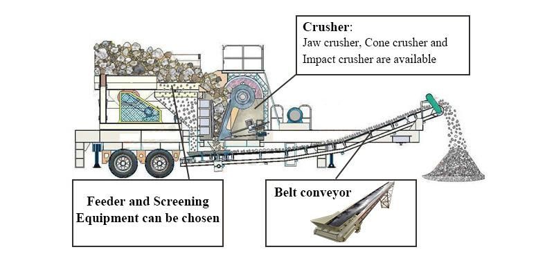 Mobile Sand Making Machine for Gravel Stone Sand Production Plant