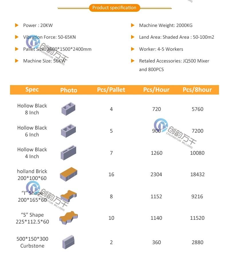 Qt4-20 Fly Ash Brick Making Machine Suppliers Used Block Making Machines for Sale in Germany