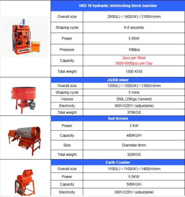 Hr2-10 Automatic Hydraulic Soil Interlocking Brick Making Machine