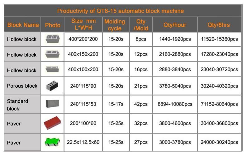 Qt8-15 Cement Block Making Machine Paving Brick Machine