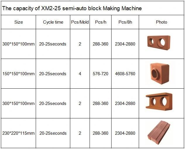 Factory Price Xm2-25 Hydraulic Press Solid Interlocking Block Automatic Lego Clay Brick Making Machine in India