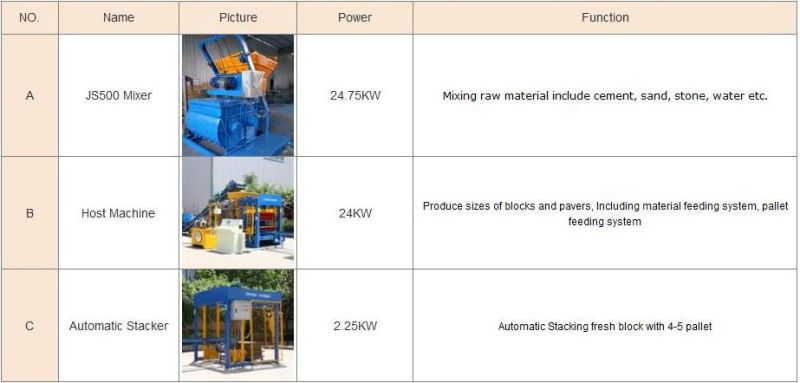 Block Making Machine Qt 4-15 Hydraulic Concrete Cement Hollow Block/ Paver Block/ Solid Interlocking Block Making Machine