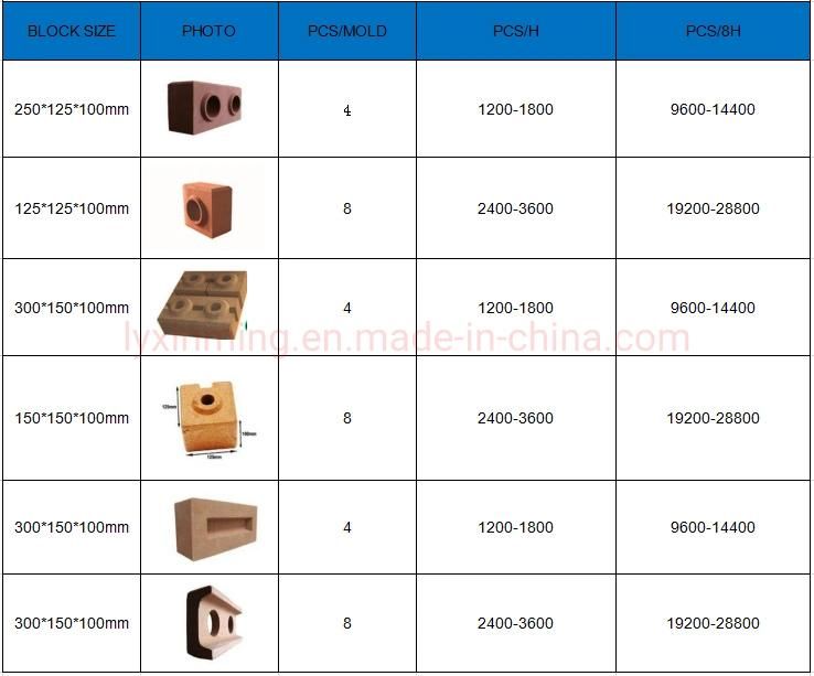 High Performance Xm4-10 Automatic Hydraulic System Clay Soil Earth Interlocking Lego Hydraform Brick Making Machine for Construction Materials