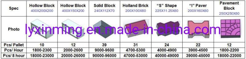 Full-Automatic Qt10-15 Hydraulic Cement Concrete Block/Brick Making Machine