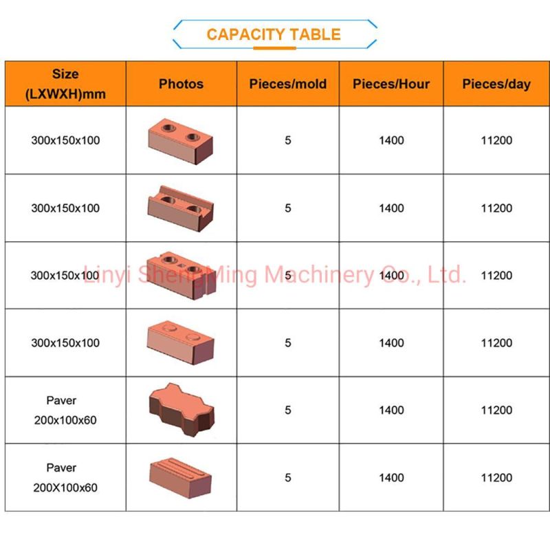 Full Automatic Clay Soil Interlocking Hydraulic Block Machine for Sale