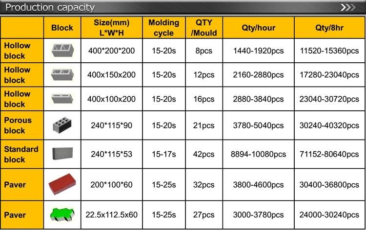 Qt8-15 Block Production Line Automatico Hidraulico Block Making Machine Factory Price