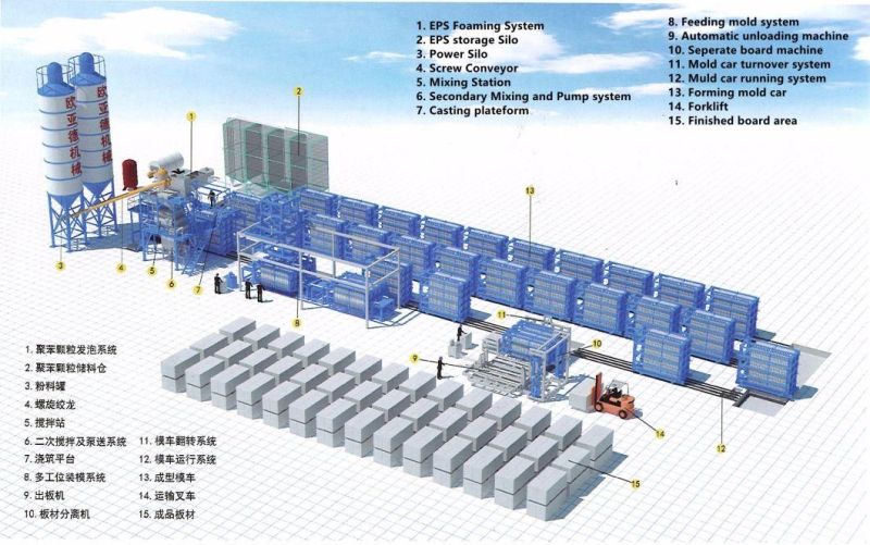 EPS Sandwich Wall Panel with Calcium Silicate Surface Board Equipment