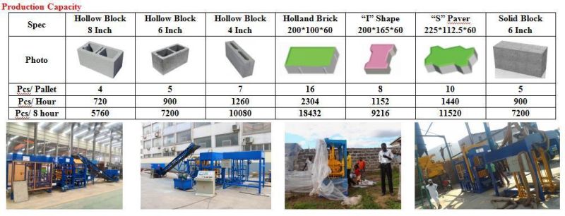 Qt4-18 Full Automatic Hydralic Concrete Hollow/Solid Paver Brick Making Machine in Kenya Price