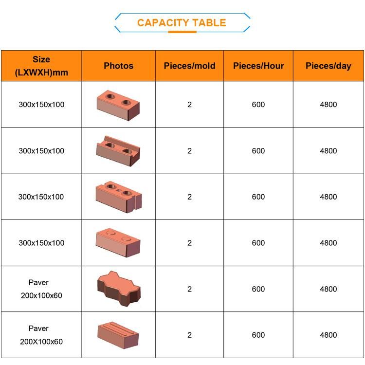 Automatic Compressed Soil Red Clay Interlocking Brick Block Making Machine Price for Sale